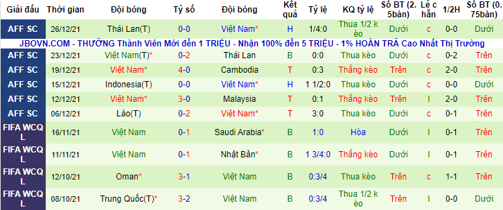 Biến động tỷ lệ kèo Úc vs Việt Nam, 16h10 ngày 27/1 - Ảnh 3