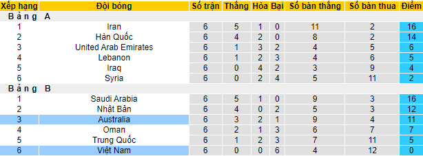 Biến động tỷ lệ kèo Úc vs Việt Nam, 16h10 ngày 27/1 - Ảnh 5