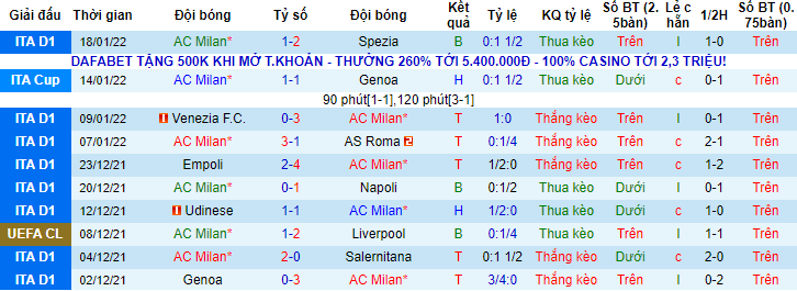 Đại bàng tiên tri dự đoán AC Milan vs Juventus, 2h45 ngày 24/1 - Ảnh 2