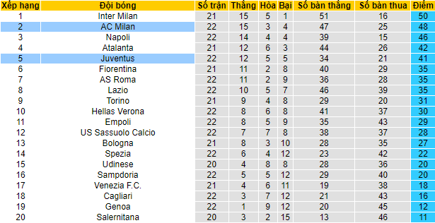 Đại bàng tiên tri dự đoán AC Milan vs Juventus, 2h45 ngày 24/1 - Ảnh 5