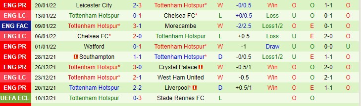 Đại bàng tiên tri dự đoán Chelsea vs Tottenham, 23h30 ngày 23/1 - Ảnh 3