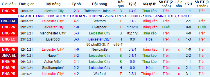 Đại bàng tiên tri dự đoán Leicester vs Brighton, 21h ngày 23/1 - Ảnh 2