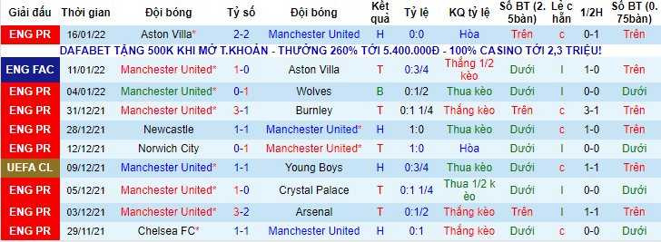 Đại bàng tiên tri dự đoán MU vs West Ham, 22h ngày 22/1 - Ảnh 1