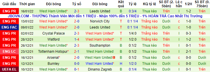 Đại bàng tiên tri dự đoán MU vs West Ham, 22h ngày 22/1 - Ảnh 2