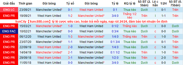 Đại bàng tiên tri dự đoán MU vs West Ham, 22h ngày 22/1 - Ảnh 3