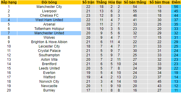 Đại bàng tiên tri dự đoán MU vs West Ham, 22h ngày 22/1 - Ảnh 4