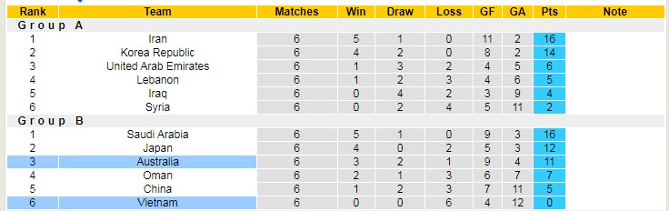 Danh tính trọng tài Úc vs Việt Nam, 16h10 ngày 27/1 - Ảnh 4