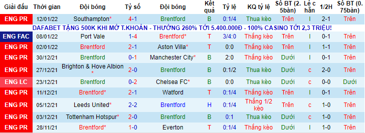 Dự đoán, soi kèo thẻ vàng Brentford vs MU, 3h ngày 20/1 - Ảnh 1