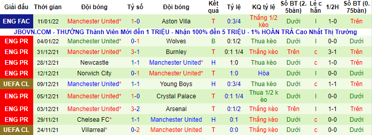 Dự đoán, soi kèo thẻ vàng Brentford vs MU, 3h ngày 20/1 - Ảnh 2