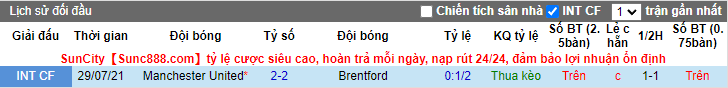 Dự đoán, soi kèo thẻ vàng Brentford vs MU, 3h ngày 20/1 - Ảnh 3