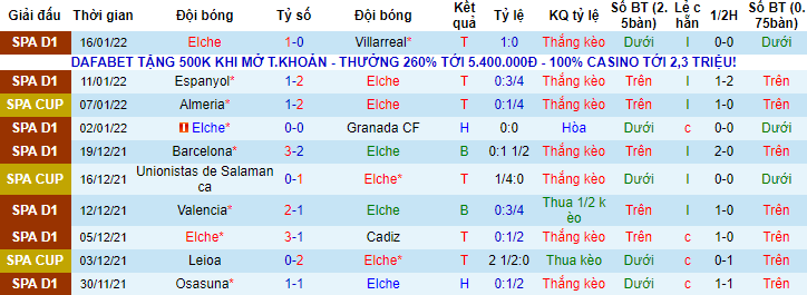 Dự đoán, soi kèo thẻ vàng Elche vs Real Madrid, 1h ngày 21/1 - Ảnh 1