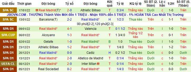 Dự đoán, soi kèo thẻ vàng Elche vs Real Madrid, 1h ngày 21/1 - Ảnh 2