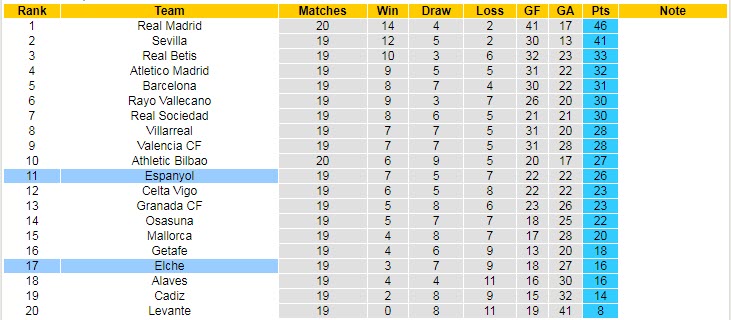 Dự đoán, soi kèo thẻ vàng Espanyol vs Elche, 3h ngày 11/1 - Ảnh 5