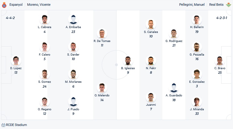 Juan Ignacio Lechuga dự đoán Espanyol vs Betis, 3h00 ngày 22/1 - Ảnh 2