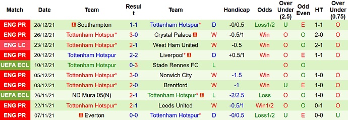 Mark Lawrenson dự đoán Watford vs Tottenham, 22h00 ngày 1/1 - Ảnh 5