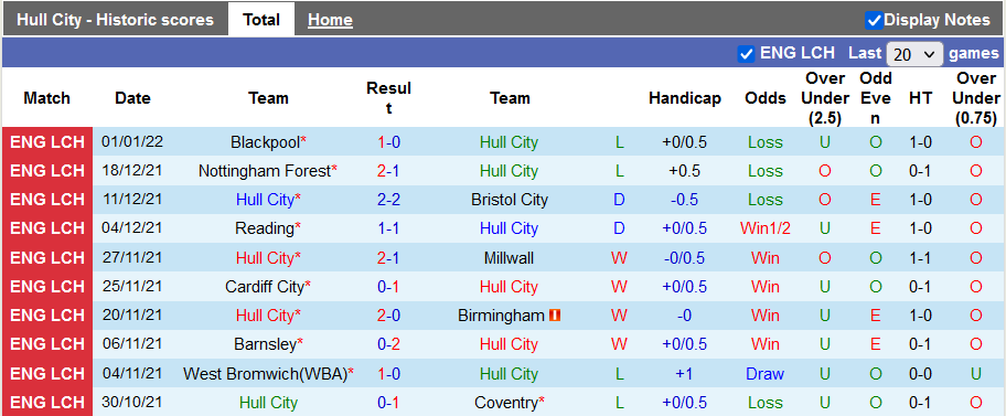 Nhận định, soi Hull vs Everton, 0h30 ngày 9/1 - Ảnh 1