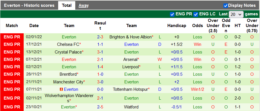 Nhận định, soi Hull vs Everton, 0h30 ngày 9/1 - Ảnh 2