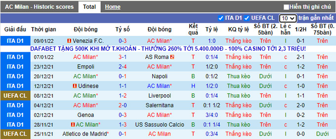 Nhận định, soi kèo AC Milan vs Genoa, 3h00 ngày 14/1 - Ảnh 1