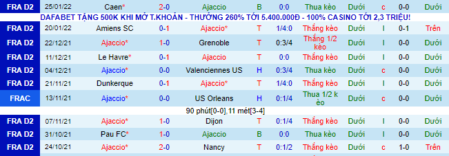 Nhận định, soi kèo Ajaccio vs Auxerre, 1h ngày 29/1 - Ảnh 2