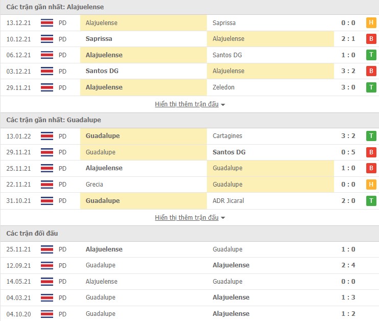 Nhận định, soi kèo Alajuelense vs Guadalupe, 07h00 ngày 16/01 - Ảnh 1