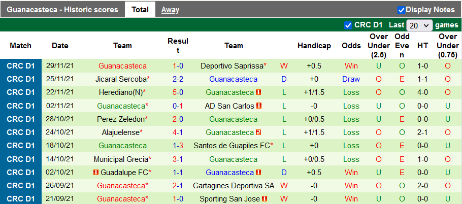 Nhận định, soi kèo Alajuelense vs Guanacasteca, 6h ngày 23/1 - Ảnh 2