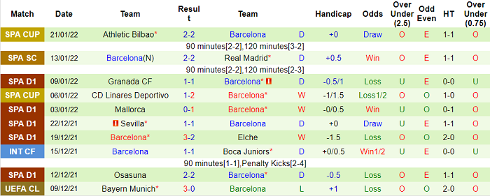 Nhận định, soi kèo Alaves vs Barcelona, 3h ngày 24/1 - Ảnh 6