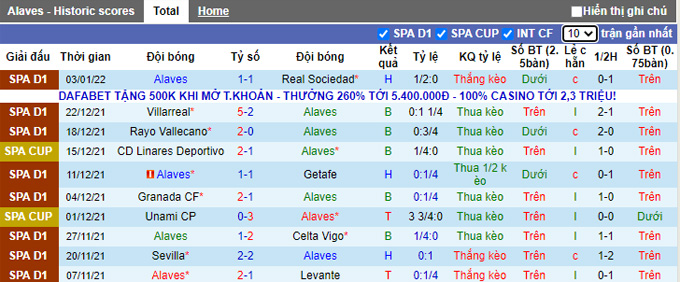 Nhận định, soi kèo Alaves vs Bilbao, 0h30 ngày 10/1 - Ảnh 1