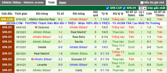 Nhận định, soi kèo Alaves vs Bilbao, 0h30 ngày 10/1 - Ảnh 2