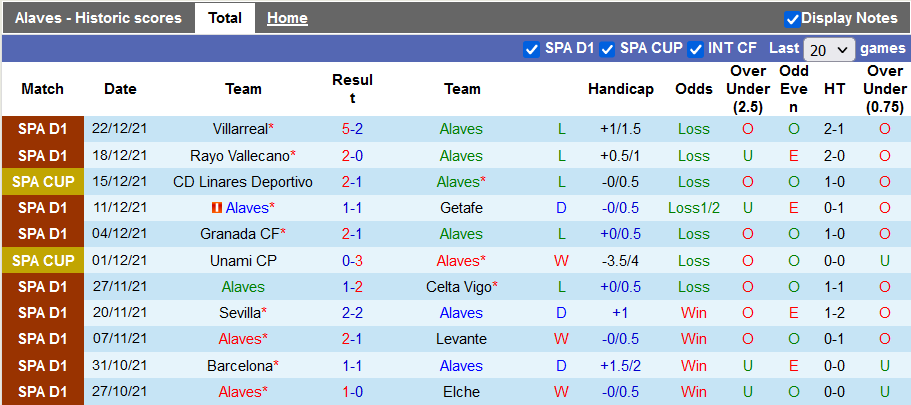 Nhận định, soi kèo Alaves vs Sociedad, 0h30 ngày 3/1 - Ảnh 1