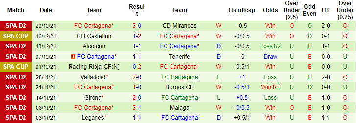 Nhận định, soi kèo Almeria vs Cartagena, 0h15 ngày 3/1 - Ảnh 2