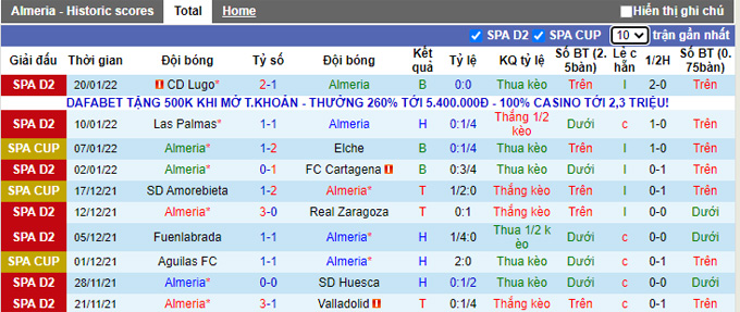 Nhận định, soi kèo Almeria vs Eibar, 3h00 ngày 25/1 - Ảnh 1