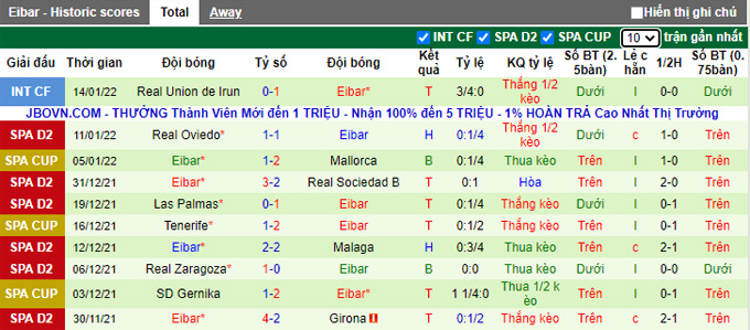 Nhận định, soi kèo Almeria vs Eibar, 3h00 ngày 25/1 - Ảnh 2