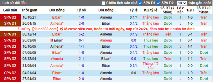 Nhận định, soi kèo Almeria vs Eibar, 3h00 ngày 25/1 - Ảnh 3