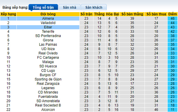 Nhận định, soi kèo Almeria vs Eibar, 3h00 ngày 25/1 - Ảnh 4