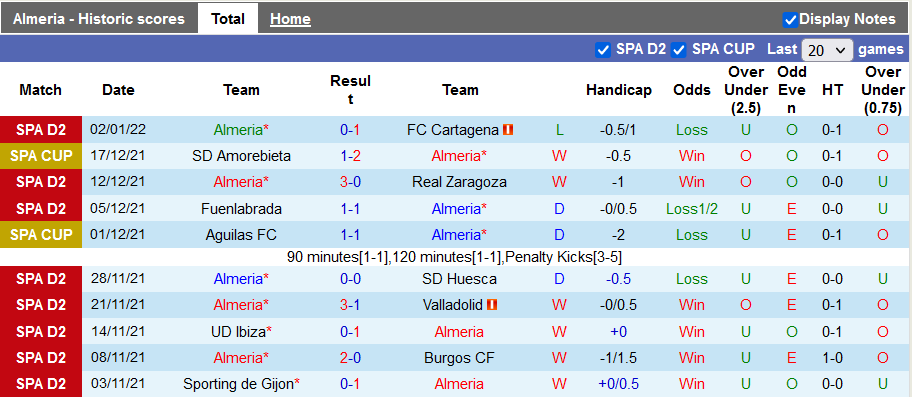 Nhận định, soi kèo Almeria vs Elche, 2h00 ngày 7/1 - Ảnh 1