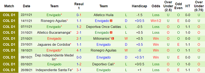 Nhận định, soi kèo America de Cali vs Envigado, 8h05 ngày 21/1 - Ảnh 2