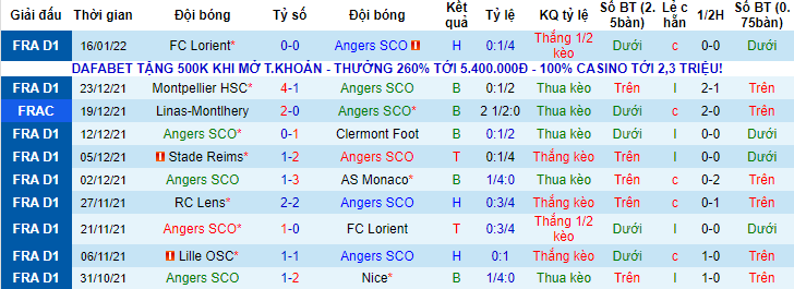 Nhận định, soi kèo Angers vs Saint-Etienne, 1h ngày 27/1 - Ảnh 1