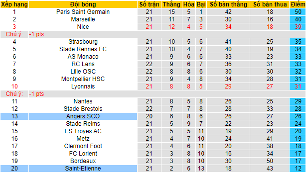 Nhận định, soi kèo Angers vs Saint-Etienne, 1h ngày 27/1 - Ảnh 4