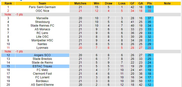 Nhận định, soi kèo Angers vs Troyes, 21h ngày 23/1 - Ảnh 4