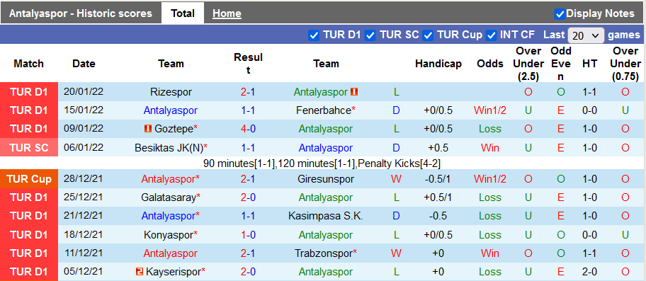 Nhận định, soi kèo Antalyaspor vs Gaziantep, 20h00 ngày 23/1 - Ảnh 1