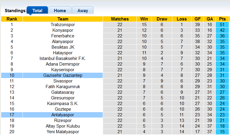 Nhận định, soi kèo Antalyaspor vs Gaziantep, 20h00 ngày 23/1 - Ảnh 4