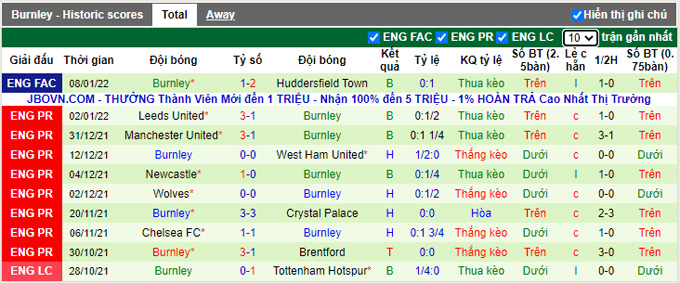 Nhận định, soi kèo Arsenal vs Burnley, 21h00 ngày 23/1 - Ảnh 2