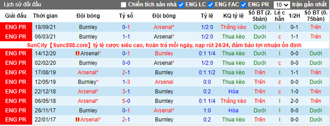 Nhận định, soi kèo Arsenal vs Burnley, 21h00 ngày 23/1 - Ảnh 3