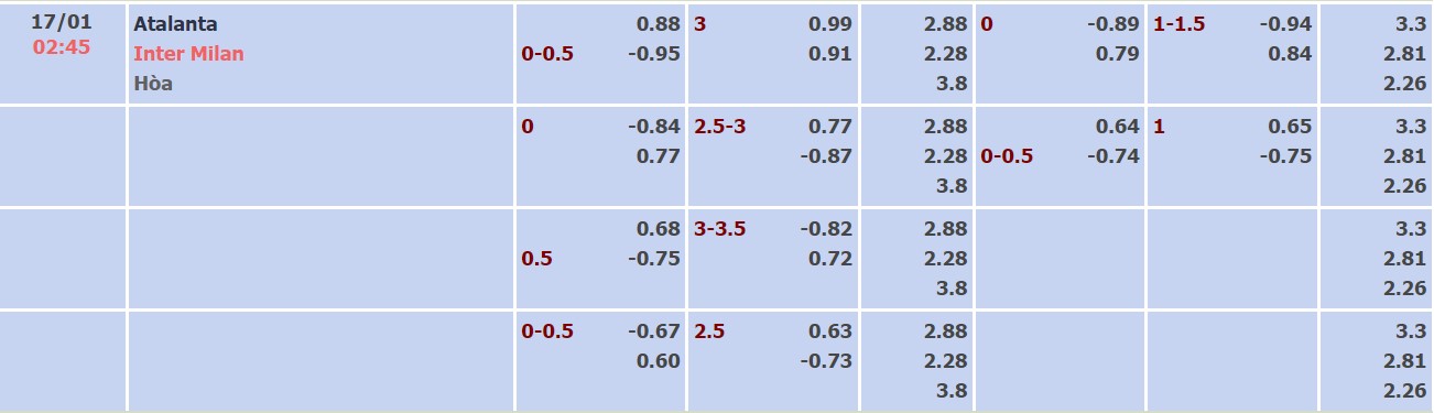 Nhận định, soi kèo Atalanta vs Inter, 02h45 ngày 17/01 - Ảnh 1