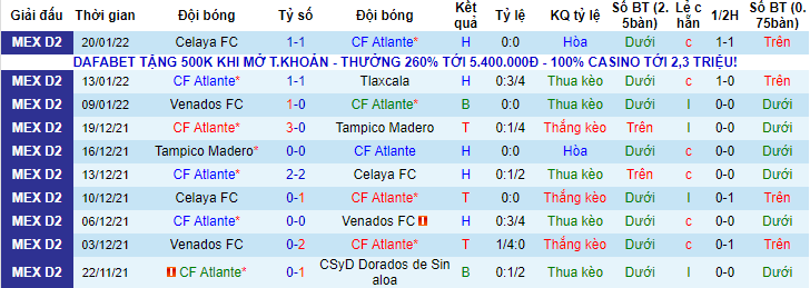 Nhận định, soi kèo Atlante vs Tapatio, 10h ngày 28/1 - Ảnh 1