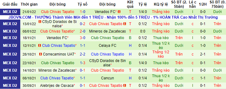 Nhận định, soi kèo Atlante vs Tapatio, 10h ngày 28/1 - Ảnh 2