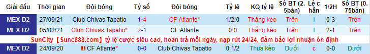 Nhận định, soi kèo Atlante vs Tapatio, 10h ngày 28/1 - Ảnh 3