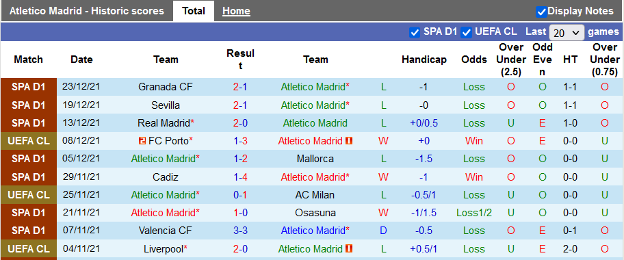 Nhận định, soi kèo Atletico Madrid vs Vallecano, 22h15 ngày 2/1 - Ảnh 1