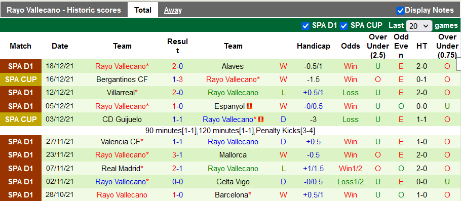 Nhận định, soi kèo Atletico Madrid vs Vallecano, 22h15 ngày 2/1 - Ảnh 2