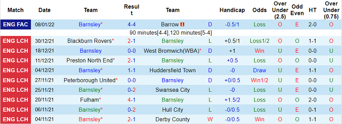 Nhận định, soi kèo Barnsley vs Stoke, 2h45 ngày 13/1 - Ảnh 1